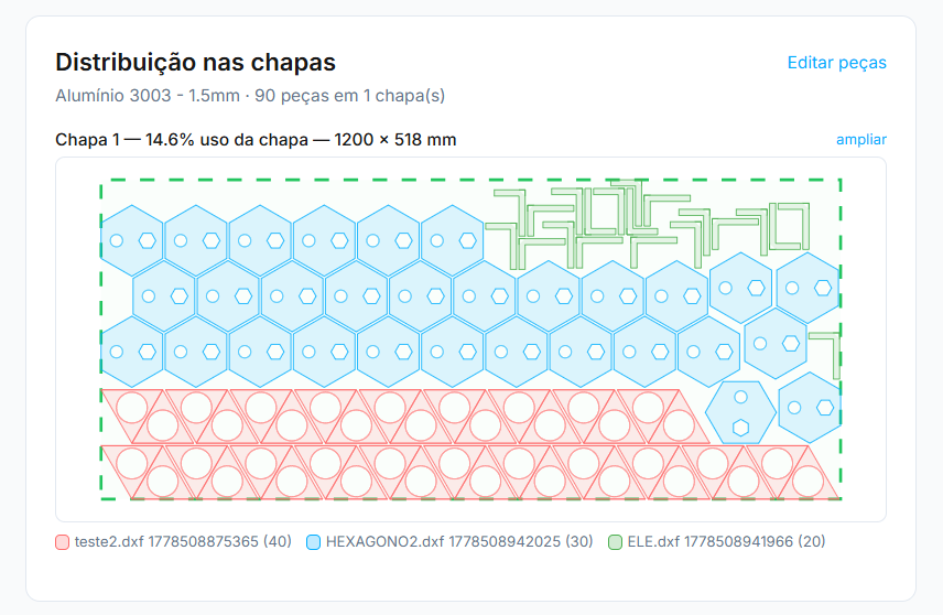 Comparativo de plano de corte manual vs automático Autofábrica (nesting)